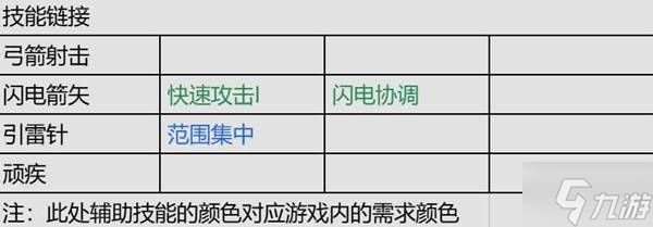 《流放之路2》锐眼闪电箭剧情开荒攻略