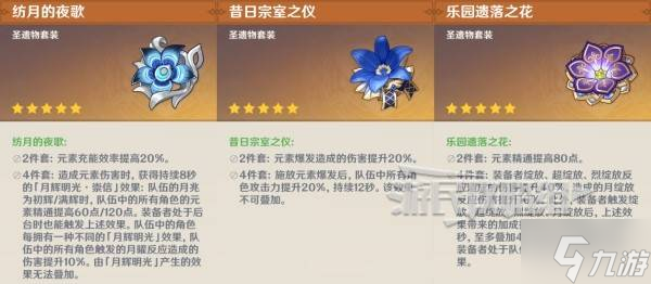 《原神》6.0爱诺技能升级及圣遗物武器推荐