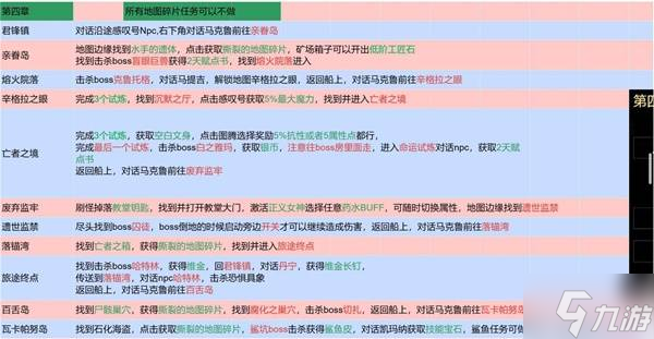 《流放之路2》国服剧情1-7章流程攻略