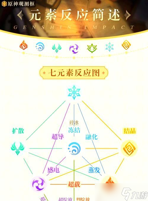 原神元素充能机制详解(揭开原神元素充能的奥秘)