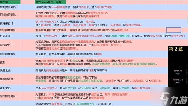 《流放之路2》国服剧情1-7章流程攻略