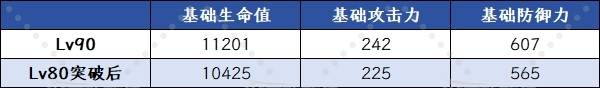《原神》6.0爱诺技能升级及圣遗物武器推荐