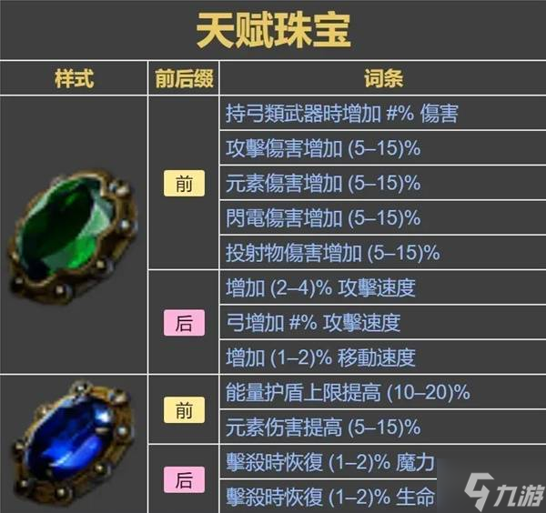 《流放之路2》锐眼开荒升级攻略
