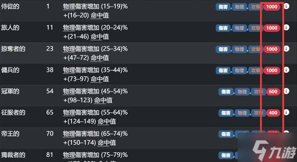 《流放之路2》公式化装备制作攻略