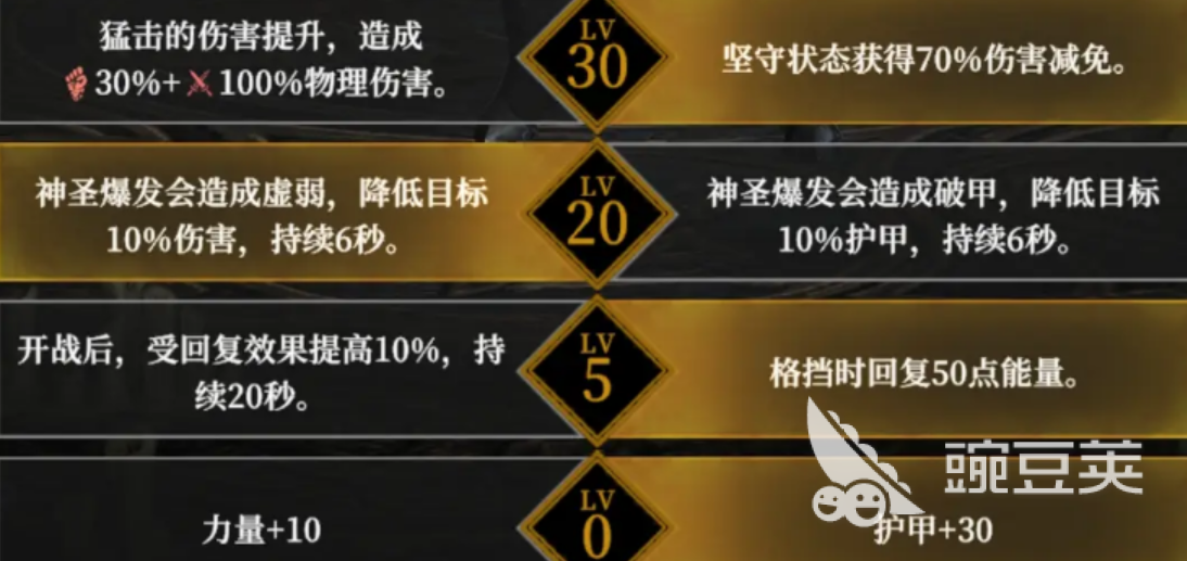 地下城堡4天赋升级怎么选