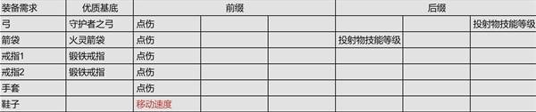 《流放之路2》锐眼闪电箭剧情开荒攻略