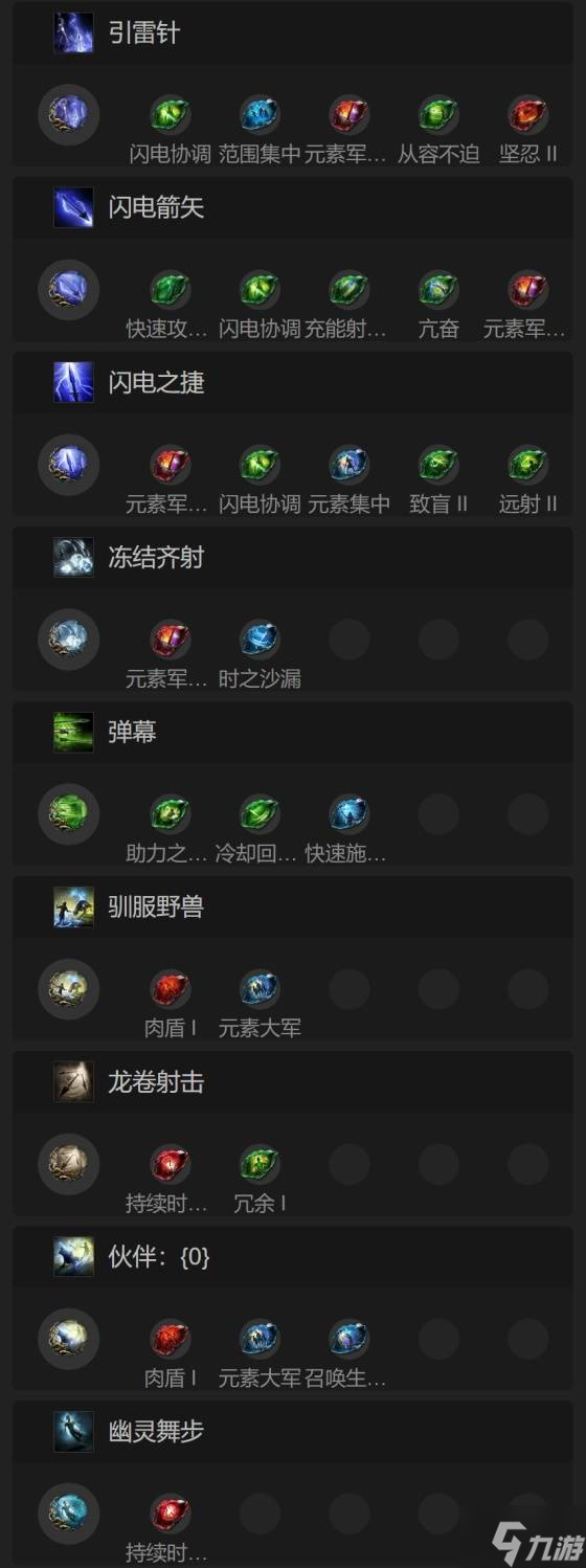 《流放之路2》锐眼开荒升级攻略