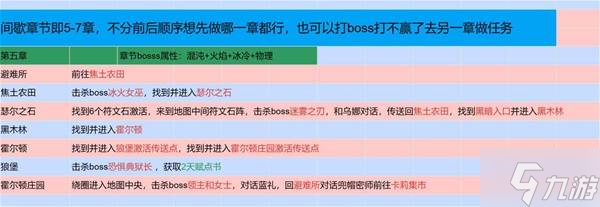 《流放之路2》国服剧情1-7章流程攻略