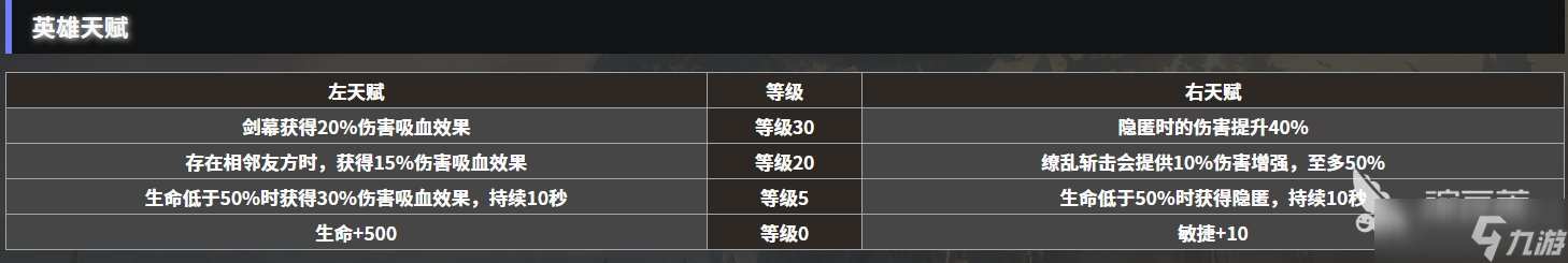 地下城堡4黑骑士攻略分享