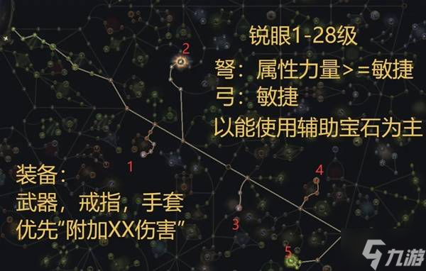 《流放之路2》0.3锐眼开荒攻略