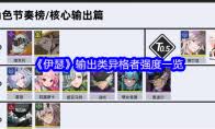 伊瑟输出类异格者哪个厉害