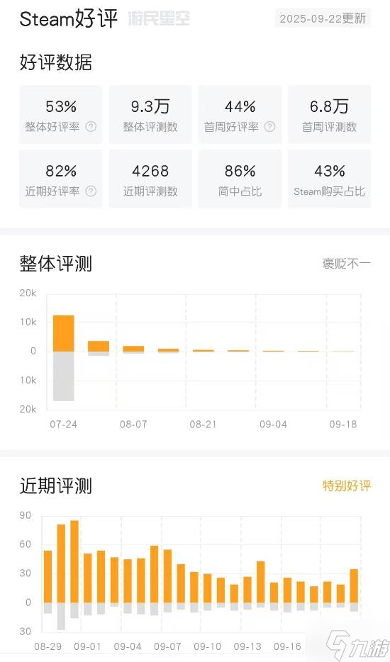 明末渊虚之羽近期评价回暖你怎么看_国产ARPG游戏攻略