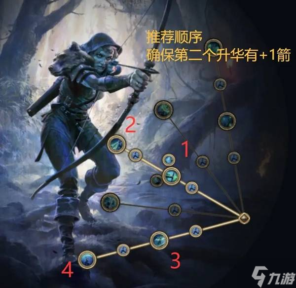 《流放之路2》0.3锐眼开荒攻略