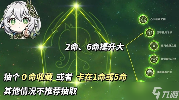 原神5.8角色卡池抽取建议