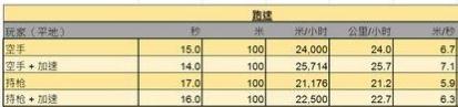 《绝地求生》毒圈刷新规律分析