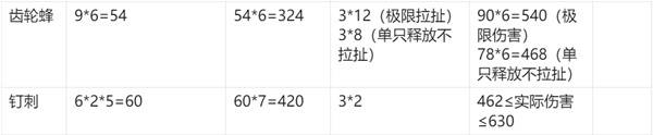 《空洞骑士丝之歌》工具数值一览