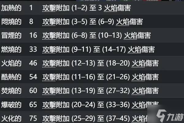 《流放之路2》0.3锐眼开荒攻略