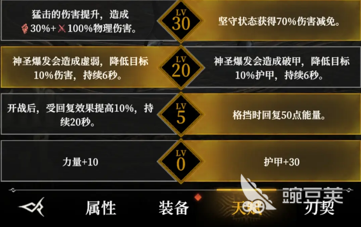 地下城堡4初光之盾天赋加点图介绍
