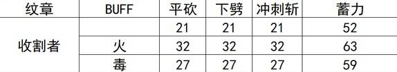 《空洞骑士丝之歌》收割者纹章效果及数据一览