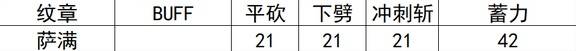 《空洞骑士丝之歌》萨满纹章效果及数据一览