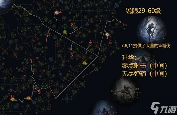 《流放之路2》0.3锐眼开荒攻略