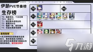 伊瑟PVE节奏榜是什么