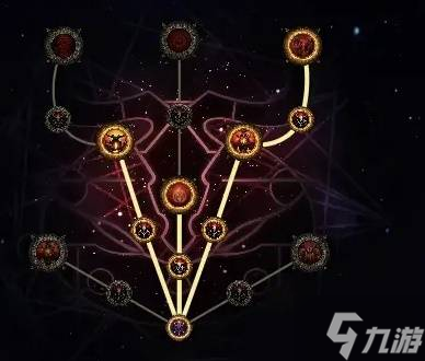 《流放之路2》0.3锐眼开荒攻略