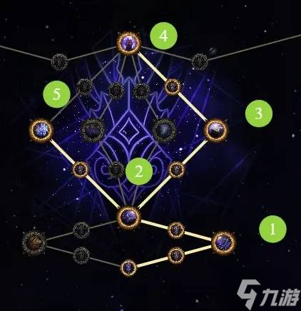 《流放之路2》0.3锐眼开荒攻略