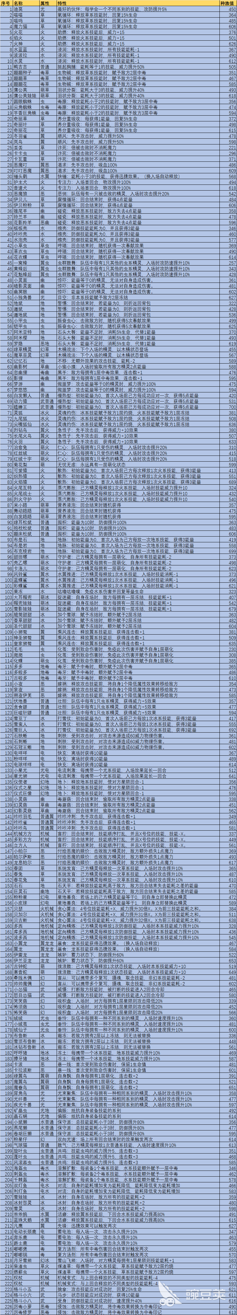 洛克王国手游精灵图鉴_洛克王国世界探索