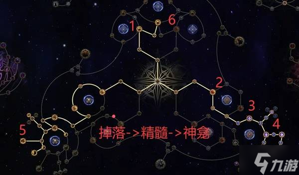 《流放之路2》0.3锐眼开荒攻略