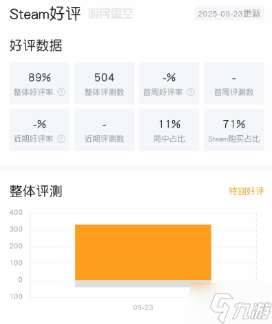《寂静岭f》Steam特别好评！豪华版现已开玩