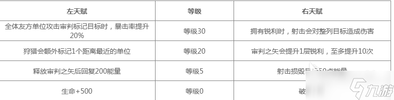 地下城堡4莫拉厉害吗