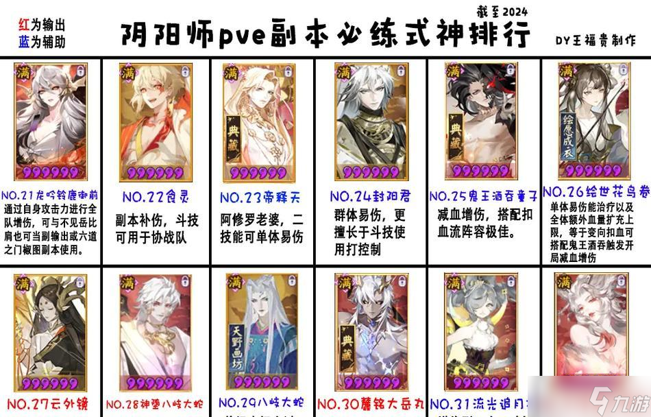 阴阳师全式神实用性攻略与培养技巧_新手入门指南