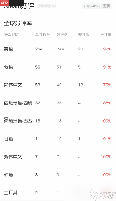 《寂静岭f》Steam特别好评!豪华版现已开玩