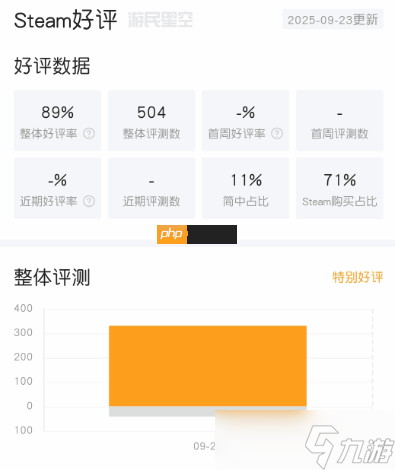 《寂静岭f》Steam特别好评!豪华版现已开玩