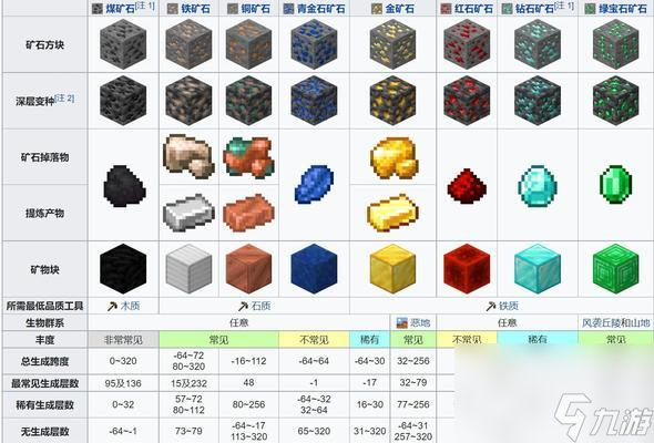 《我的世界》游戏石头合成表详解（用石头创造更多可能性的游戏魅力）