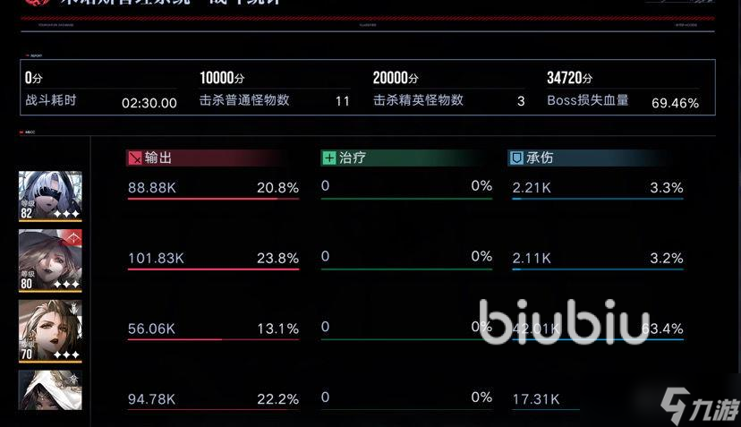 无期迷途高危区阵容怎么搭配