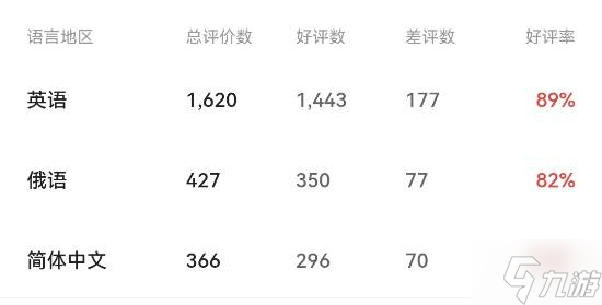 Steam《寂静岭f》特别好评!JK女武神三棍打碎怪物梦