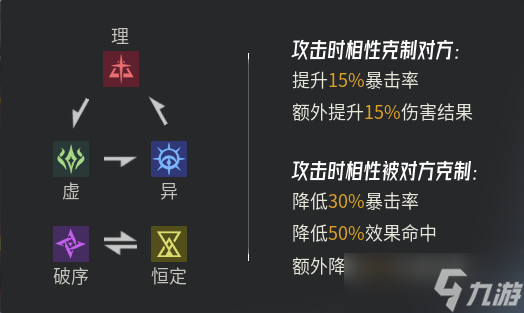 伊瑟伊瑟PVP之RTA阵容推荐和搭配