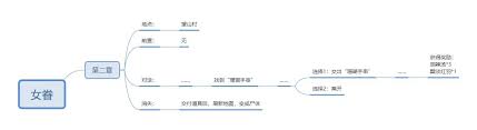 明末渊虚之羽女眷支线任务攻略_游戏攻略