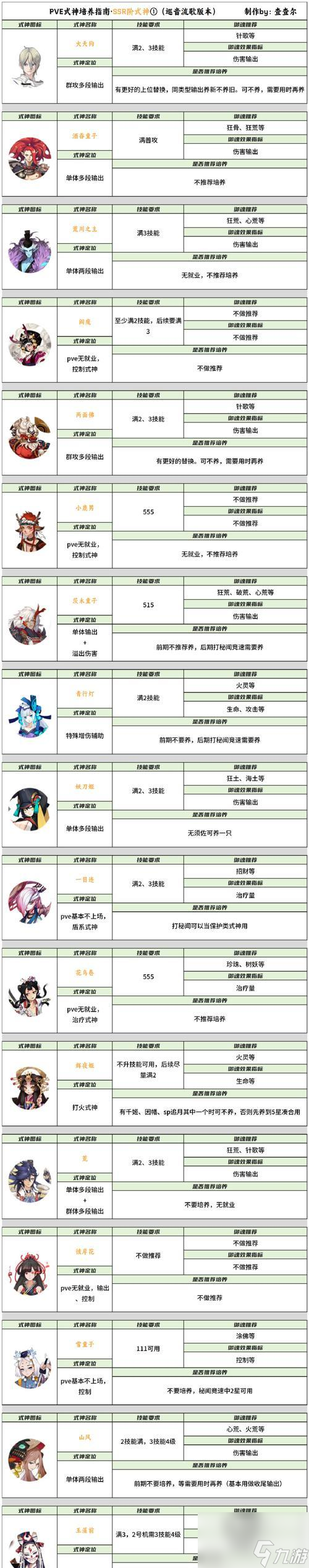 阴阳师技能外观如何更换？更换步骤是什么？