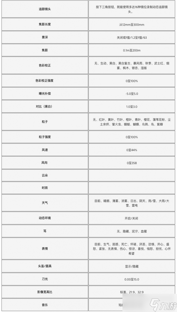 《羊蹄山之魂》摄影模式介绍!大量绝美截图公开