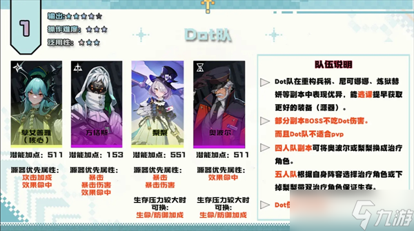 伊瑟中期PVE阵容推荐_伊瑟游戏