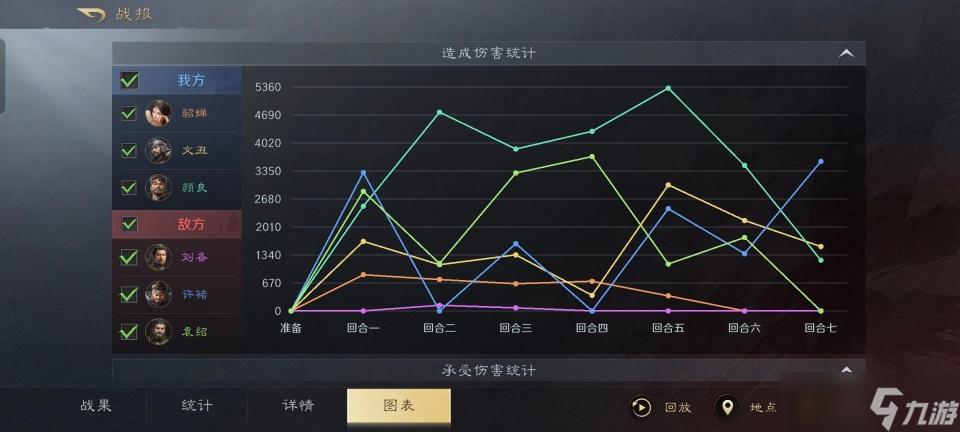 三国：谋定天下三国谋定天下：颜良文丑距离封神只差一个貂蝉，这火力关羽都怕了