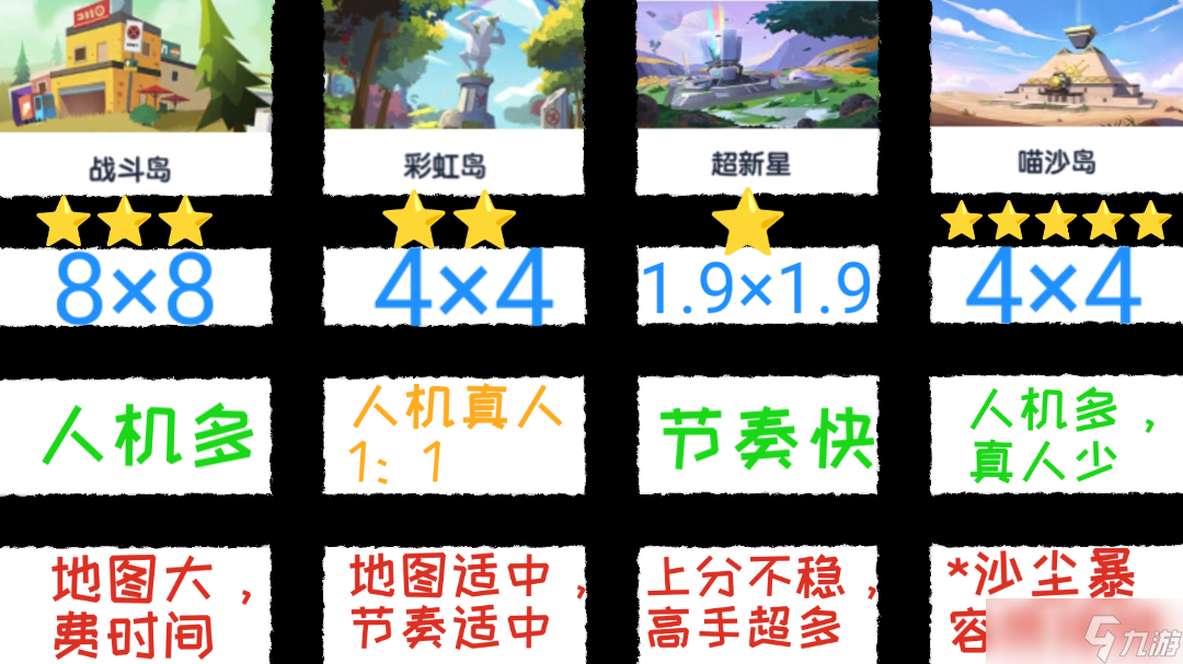 香肠派对【SS19攻略】