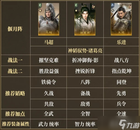 三国谋定天下南郡烽起战场阵容汇总