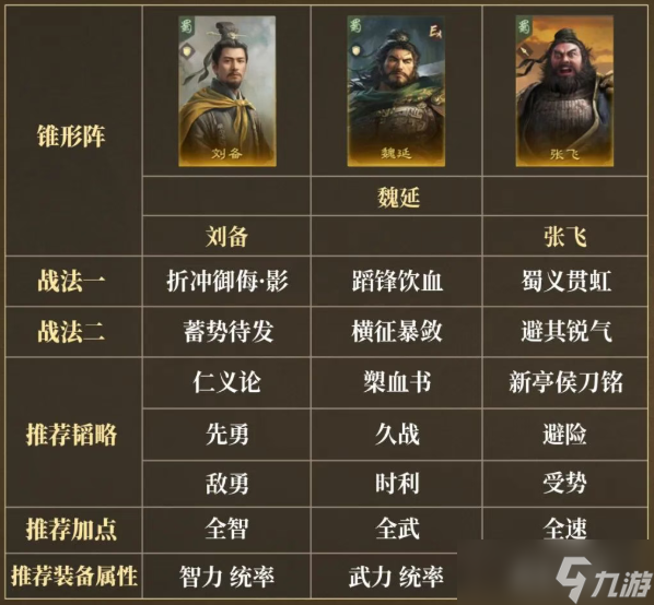 三国谋定天下南郡烽起战场阵容汇总