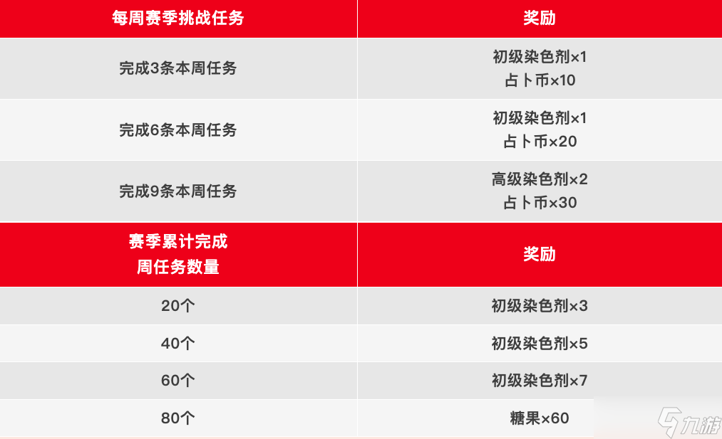 香肠派对【SS19爆料】西游师徒闪亮登场!一起来加入全新的西游冒险吧!