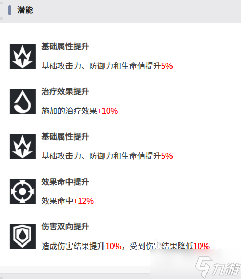 伊瑟米娅怎么玩
