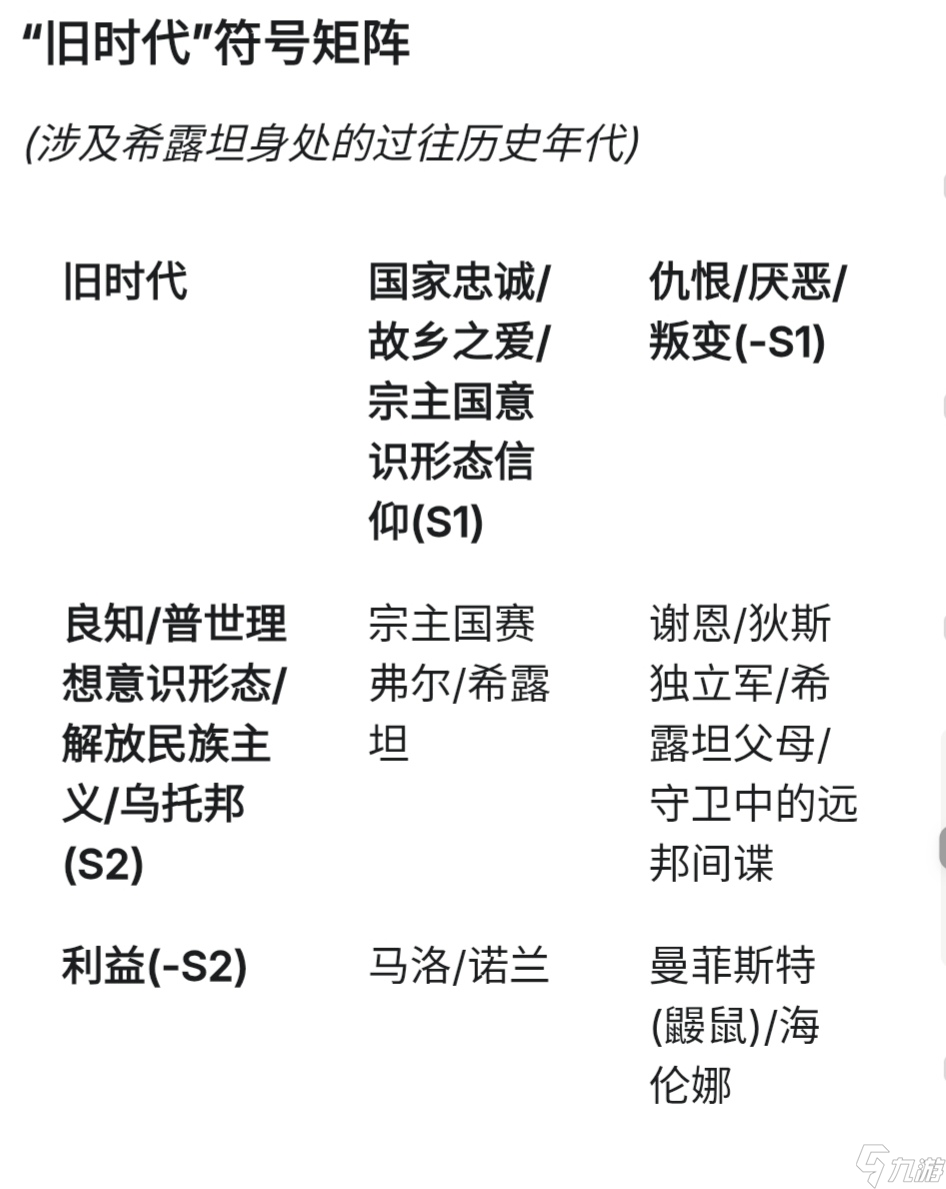 无期迷途历史的反复,个人的罪罚:雨落枪响时的剧情解析